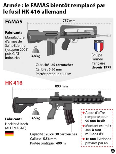 Le Nouveau Fusil De Larmée Française Le Hk 416f Testé Par La Dicod