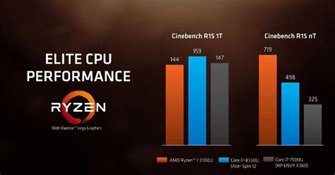 Maybe you would like to learn more about one of these? AMD Ryzen y Vega en el mismo chip: Raven Ridge para portátiles