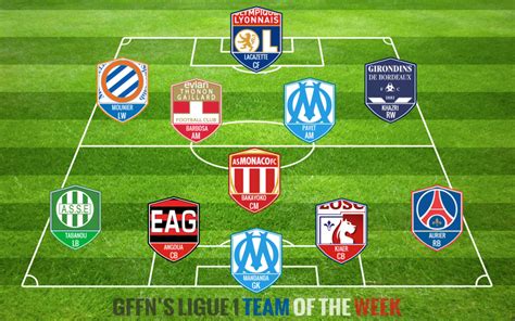 Ligue 1 Team of the Week 17 (2014/15) | Get French ...