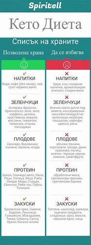Диета на китайском