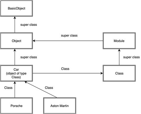 Object Oriented Uml Class Diagram Notations Differences Between Images