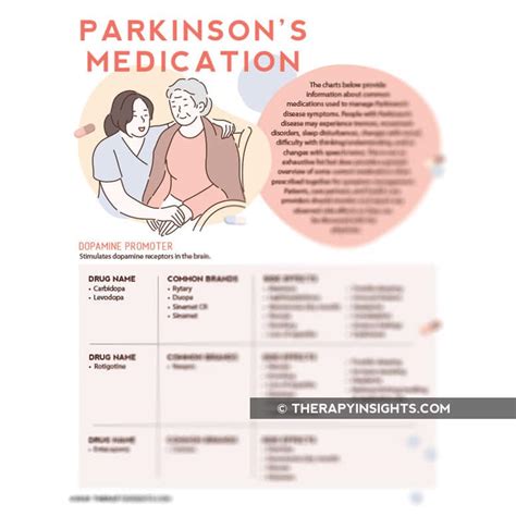 What Does Parkinson Medication Do