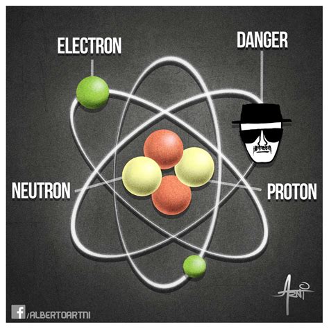 W Heisenberg Modelo Atomico Draw Floppy