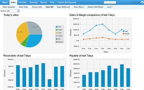 Insurance companies are striving to get in this article, we're going to reveal, from our numerous business intelligence and advanced analytics engagements in the insurance industry. Important POS System reports for Restaurants/Bars