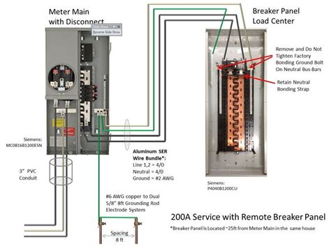 Upgrading Service Equipment Page 2 Electrician Talk