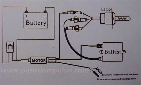 Ada 2 macam sistem pelistrikan untuk klakson atau lampu, yaitu yang dikontrol oleh tegangan positif dan tegangan negatif. cara mudah pasang lampu hid | Duniaku ''semua pasti ada''