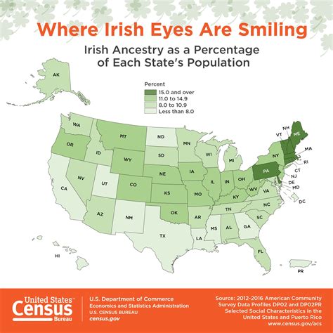 Where Are Most Irish People In The Us Census Reveals All