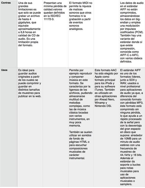 Francesco Magri Formatos De Audio Tabla Comparativa