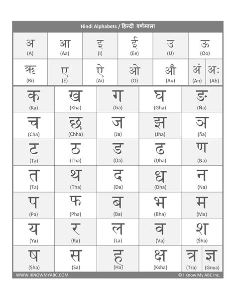 Kiara Halloran English To Hindi Alphabet Pdf Hindi Word Mala Hindi