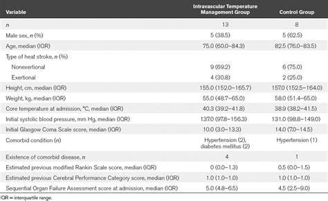 Feasibility And Safety Of Intravascular Temperature Manageme