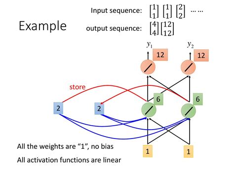 5 Recurrent Neural Network Rnn Advanced Deep Learning Vrogue Co