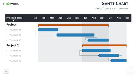 Gantt Charts And Project Timelines For Powerpoint Showeet