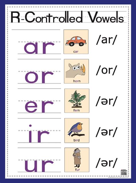 R Controlled Vowels Poster Great Word House™