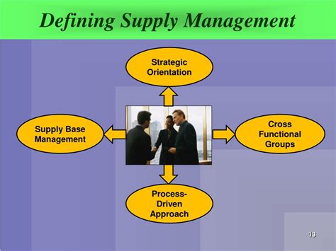 Ppt Introduction To Purchasing And Supply Chain Management Powerpoint