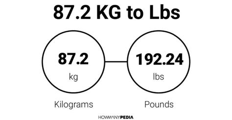 872 Kg To Lbs