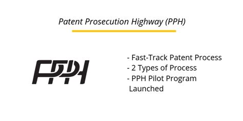 Patent Prosecution Highway Pph