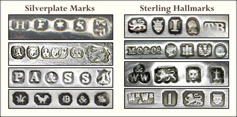 British Silver Plate Marks Encyclopedia Of Silver Marks Hallmarks