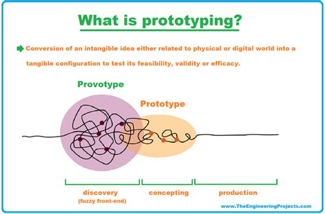 What Is Rapid Prototyping The Engineering Projects
