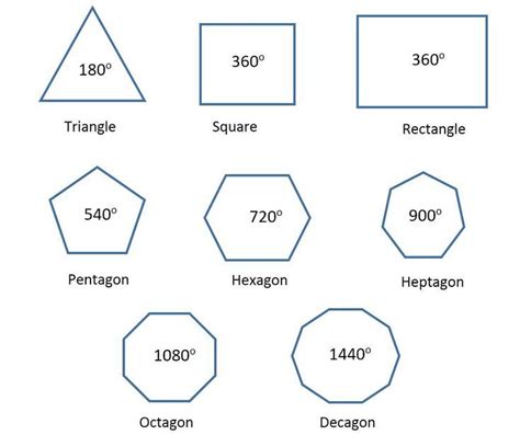 Interior Angles In Polygons Worksheet Askworksheet