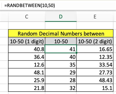Generate Random Numbers With 2 Decimals In Excel Printable Templates Free