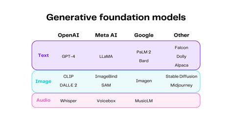 The Two Models Fueling Generative AI Products Transformers And Diffusion Models