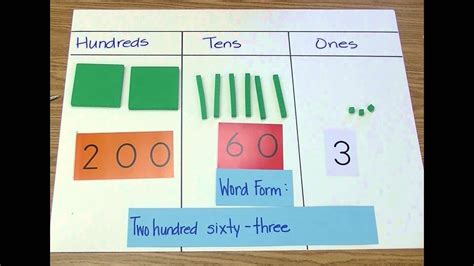 Lesson 2 Use Base Ten Blocks And A Place Value Chart To Show A Number Youtube