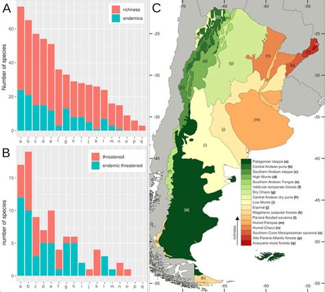 Crucifer Biodiversity Throughout The Ecoregions Of Argentina A