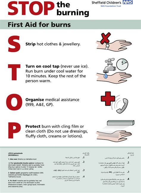 Summary Poster For Burn First Aid Including From Left To Right