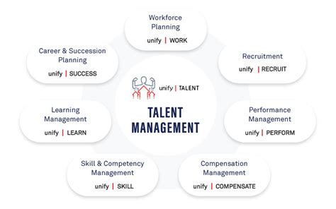 Hr Talent Management Software Hrd Orisoft