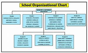 School Organizational Chart Sapang Palay Proper Elementary School