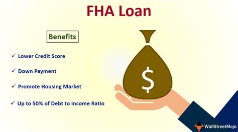 The loan of a book. FHA Loan (Definition, Requirements) | How to Apply for it?