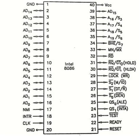 Circuit Diagram Of 8086 Microprocessor Diagram Activity