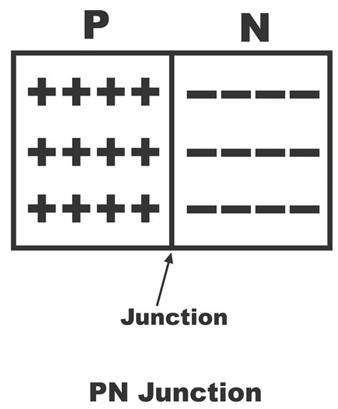 Pn Junction In Semiconductor Diodes Electronic Clinic