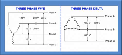 Should i use mks 6100 low voltage or high voltage 6100 servos? Understanding Three Phase Voltage | Pacific Power Source