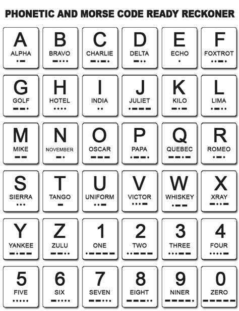 Free Printable Phonetic Alphabet Printable