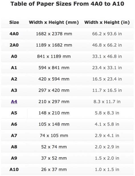 Standard Paper Sizes And Their Common Names Paper Sizes Chart Images