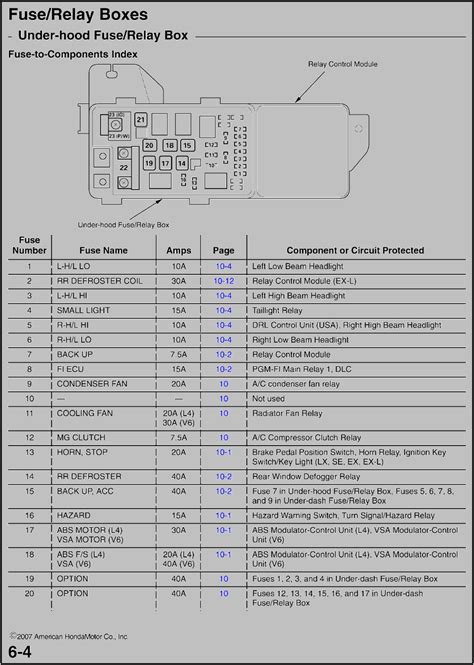 2005 Ford F150 Fuse Box Diagram Under Hood Diagrams Resume Template