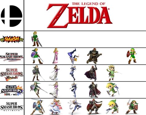 Legend Of Zelda Smashbros