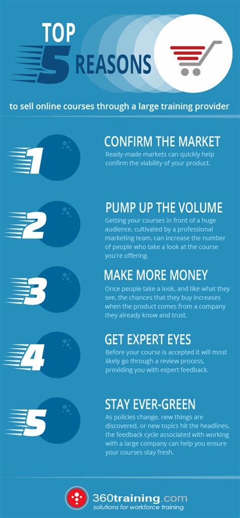 Top 5 Reasons To Sell Your Online Courses Infographic E Learning