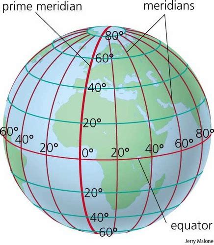 Prime Meridian And Equator Both Measured 2 B Location Distance And