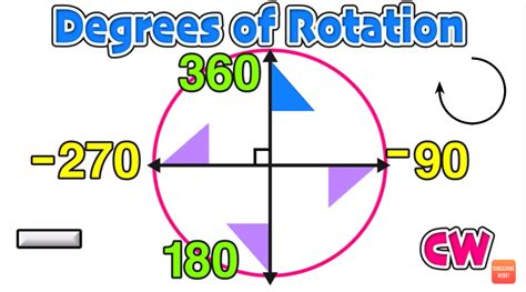 Geometry Rotations Clockwise And Counterclockwise Explained — Mashup Math