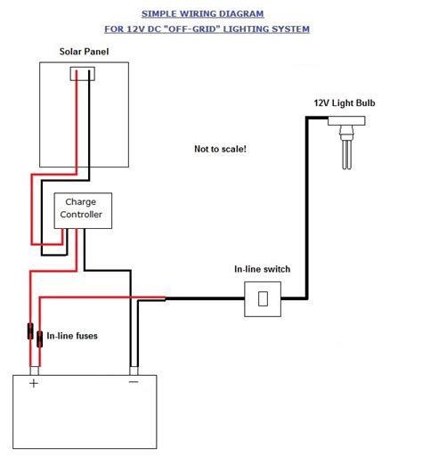 Of the objects that orbit the sun directly, the largest are the eight planets. Simple Off Grid Solar System Wiring Diagram For Your Needs