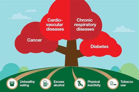A healthy mind in a healthy body: Prevention and control of NCDs high on agenda: minister ...