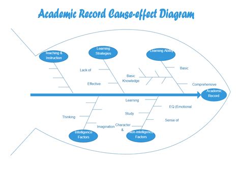 Editable Fishbone Diagram Template Edrawmax Templates App 21546 Hot