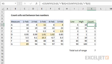 Count Cells Not Between Two Numbers Excel Formula Exceljet