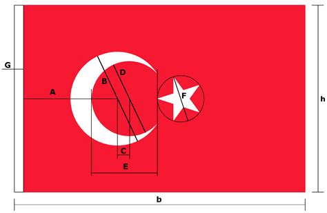 Die türkische republik nordzypern, die nur von der türkei als selbstständiger staat anerkannt ist, führt eine flagge, die von der nationalflagge der türkei inspiriert ist. File:Tuerkei Flagge Konstruktion.png - Wikimedia Commons
