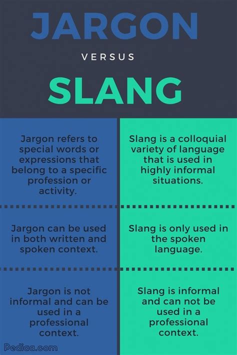 Standard English Jargon