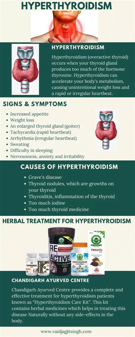 Ppt Hyperthyroidism Causes Symptoms And Herbal Treatment