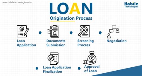 Loan Origination A Critical Step In Mastering The Loan Process Habile