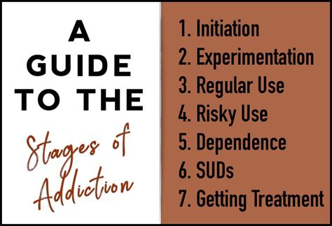 Stages Of Addiction A Guide Revive Recovery And Detox